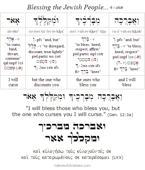 Genesis 12:3a Hebrew Analysis