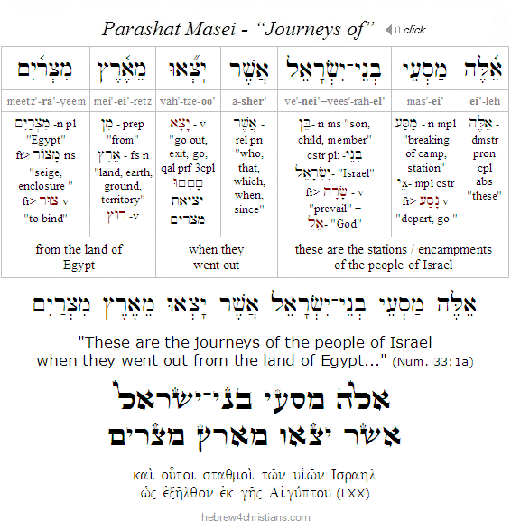 Numbers 33:1a Hebrew Analysis Mattot