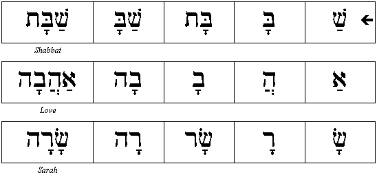 Hebrew Reading Practice