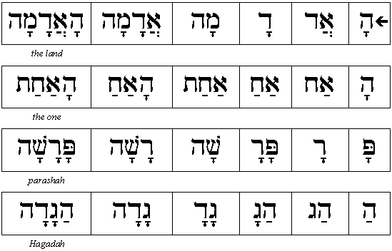 Hebrew Reading Practice