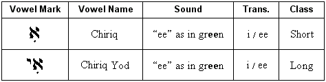 I-Type Vowels