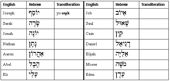 Transliteration Exercise