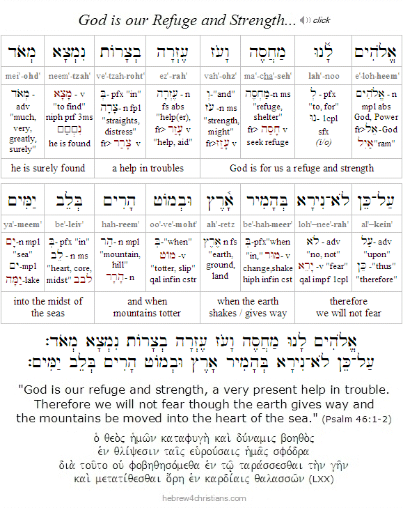 Psalm 46:1-2 Hebrew analysis