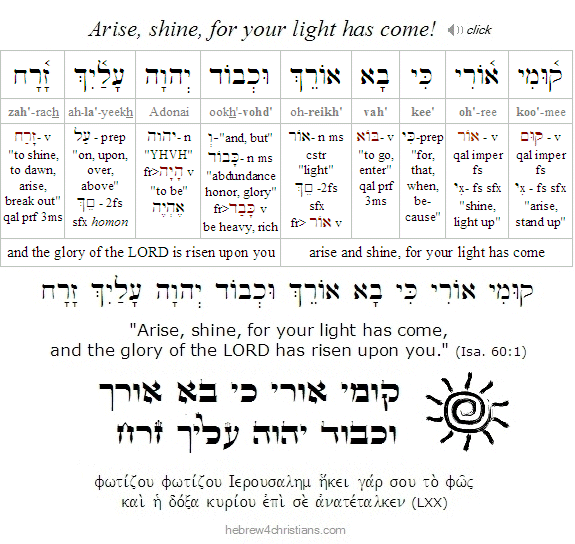 Isaiah 60:1 Hebrew analysis