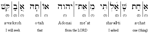 Hebrew-English transliteration