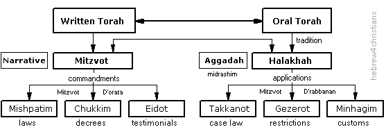 Idea of Torah