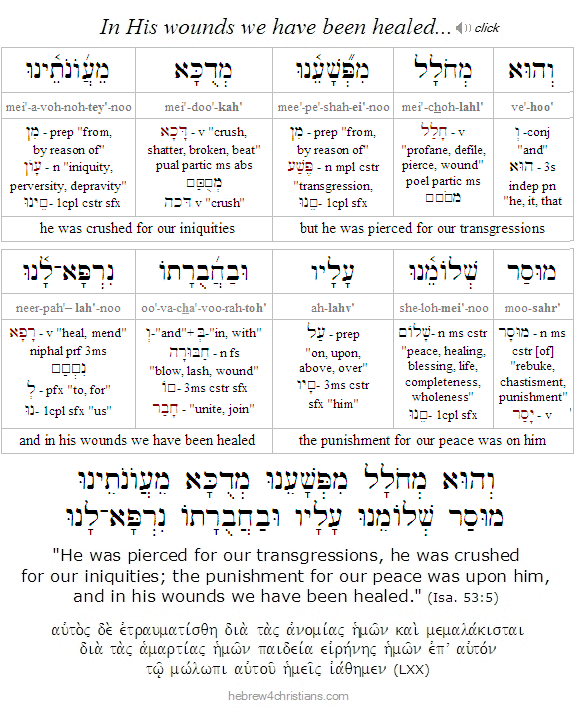 Isaiah 53:5 Hebrew Reading and Analysis