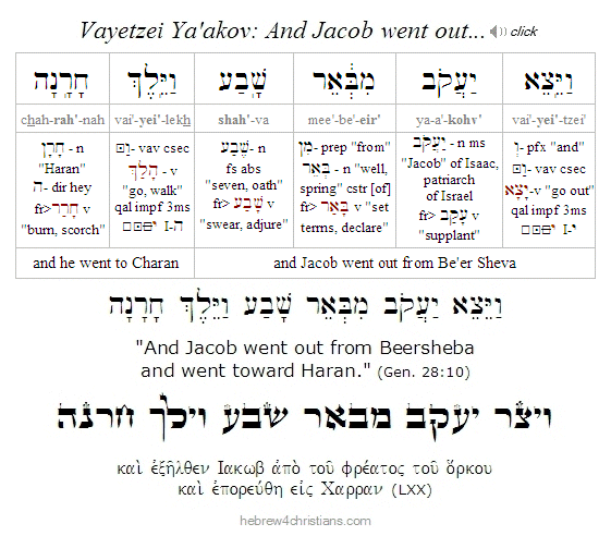 Parashat Vayetzei Intro Hebrew text