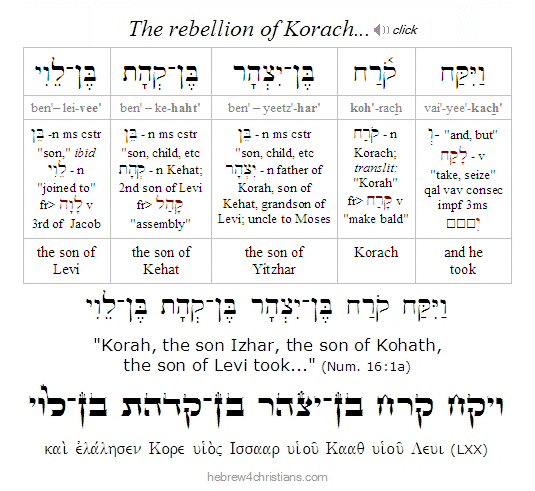 Numbers 16:1a Hebrew Analysis