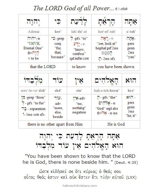 Hebrew for Christians Current Site Updates