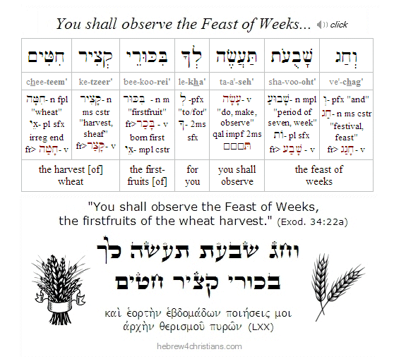 Feast of Weeks Hebrew for Christians