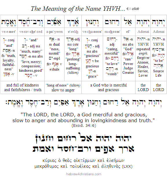 Exodus 34:6 Hebrew with LXX and audio