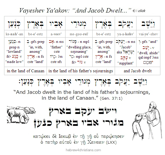 Gen. 37:1 Vayeshev Hebrew lesson