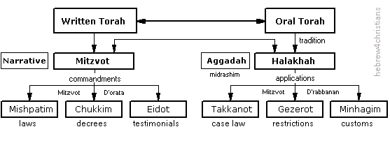 Exodus 21:1 Hebrew analysis: Mishpatim