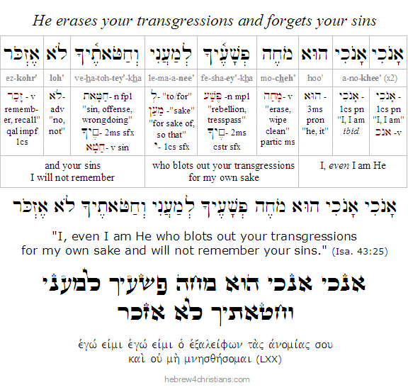 Isaiah 43:2 Hebrew lesson