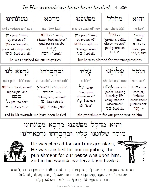 Isaiah 53:3 Hebrew Analysis with Audio