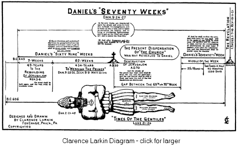 70 Weeks of Daniel...