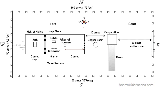 Pattern of the Mishkan (Tabernacle)