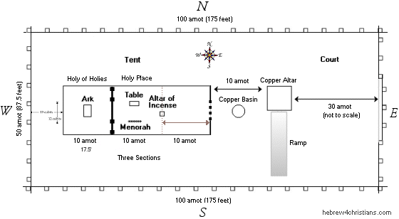 Mishkan Pattern