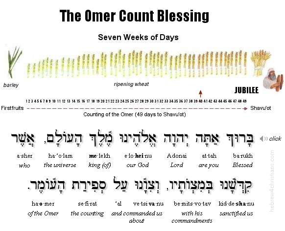 The Omer Blessing