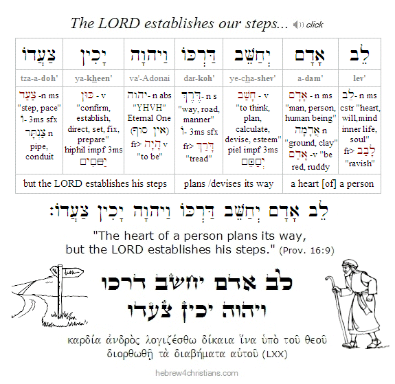 Proverbs 16:9 Hebrew lesson