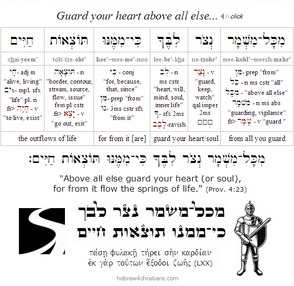 Proverbs 4:23 Hebrew Lesson