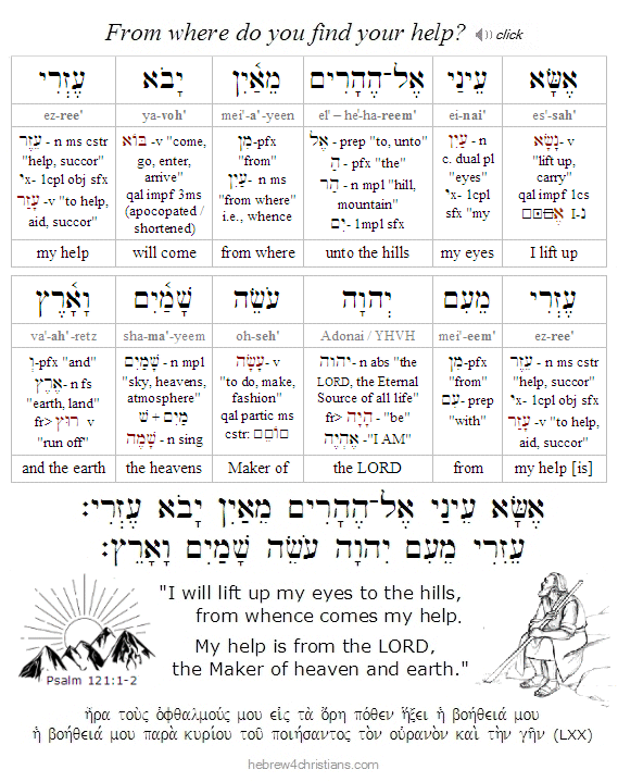 Psalm 121:1-2 Hebrew lesson