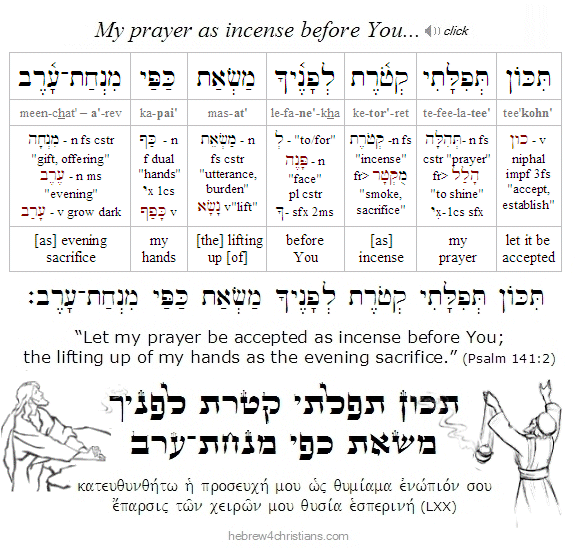 Psalm 141:2 Hebrew lesson