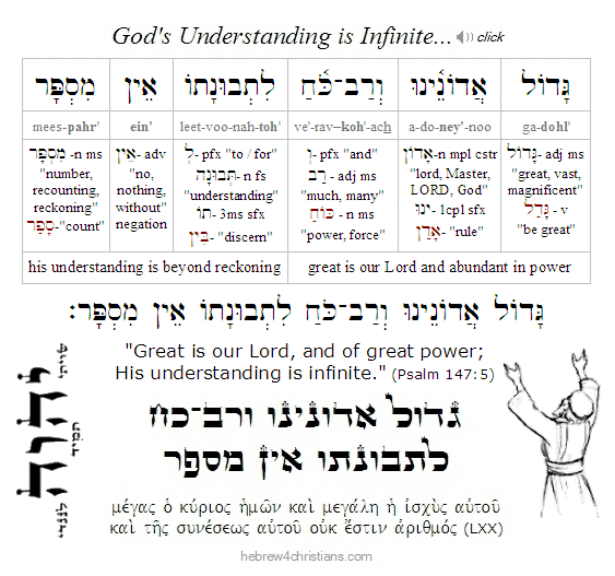 Psalm 147:5 Hebrew Lesson