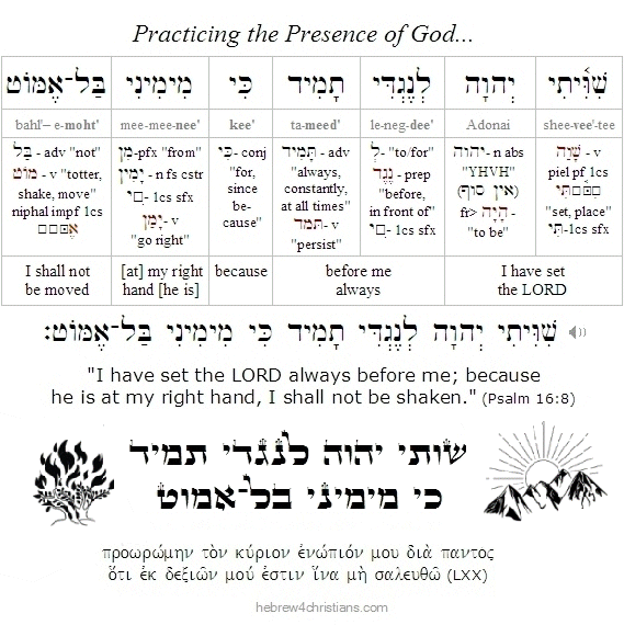 Psalm 16:8 Hebrew analysis