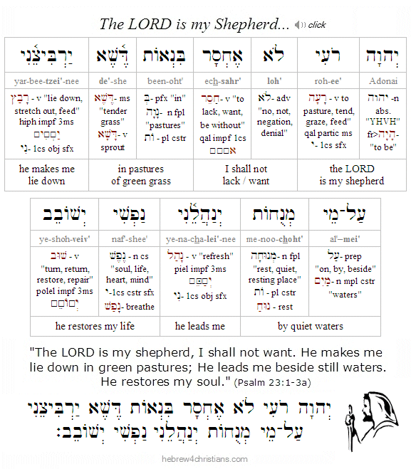 Psalm 23:1-3 Hebrew lesson