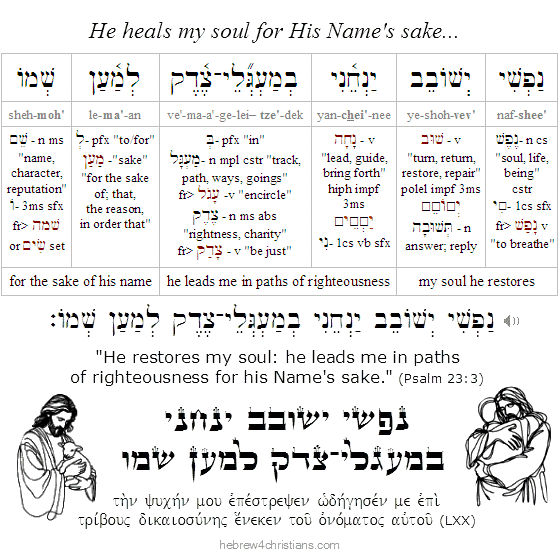 Psalm 23:3 Hebrew Lesson