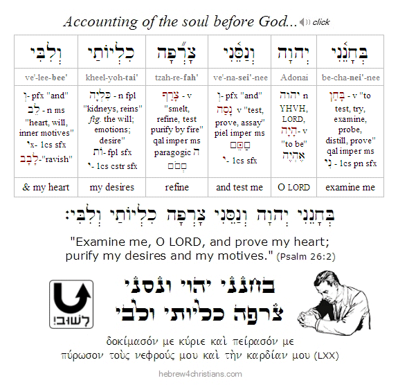 Psalm 26:2 Hebrew lesson