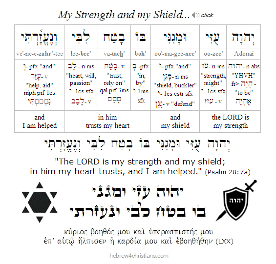 Psalm 28:7a Hebrew