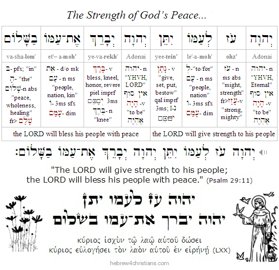 Psalm 29:11 Hebrew Lesson