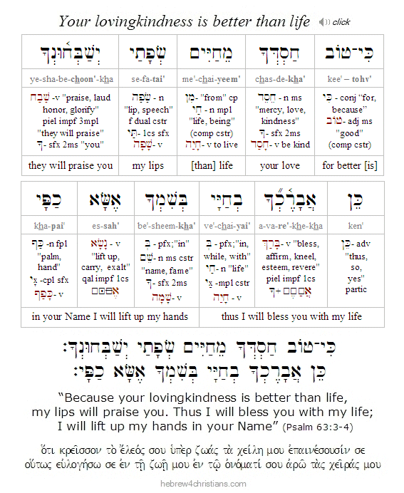 Psalm 63:3-4 Hebrew Lesson