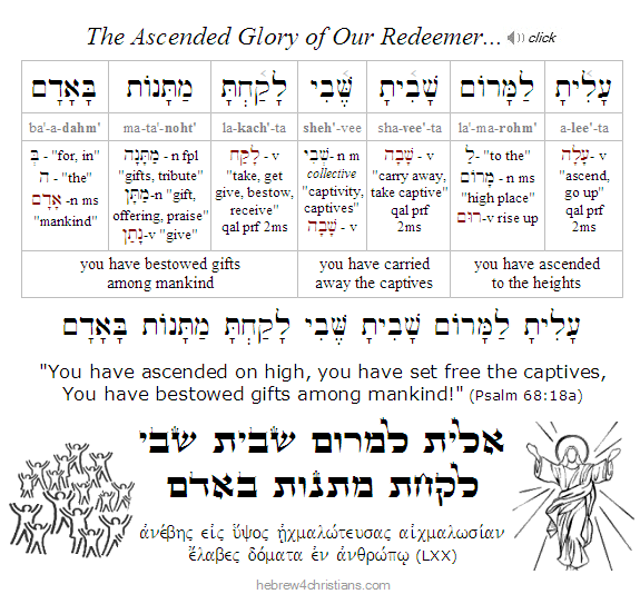 Psalm 68:18a Hebrew Lesson