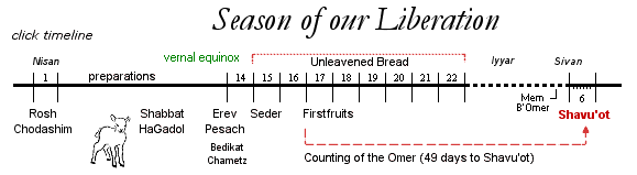 Shavuot