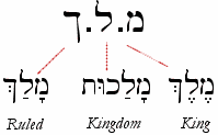 Introduction to Hebrew Verbs