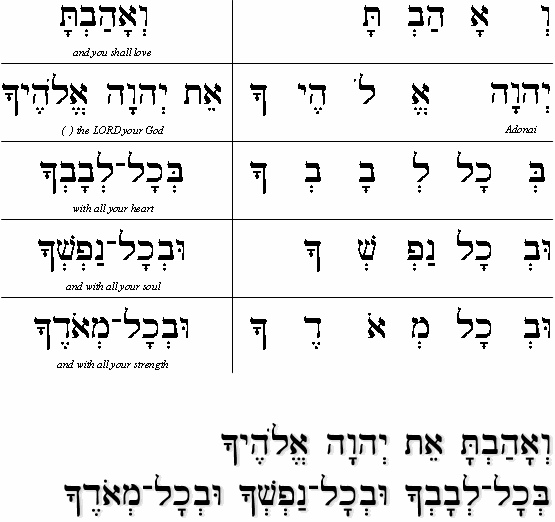 Practice Reading the Shema