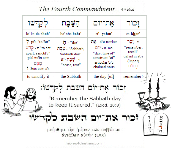 The Fourth Commandment Hebrew